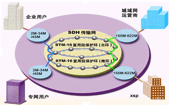 中国网通宽带上网|DPLC市内、国内专线-